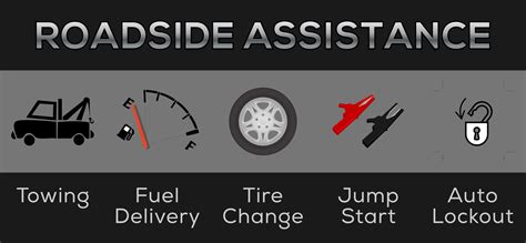 24/7 Roadside Assistance Services in Harkaway.